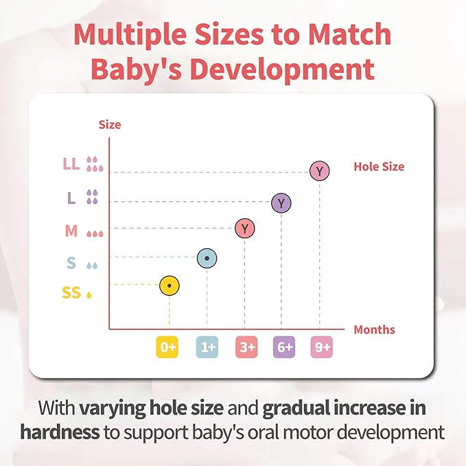 Pigeon PPSU Nursing Baby Bottle Wide Neck, Anti-Colic, Streamlined Body, Natural Feel, Easy to Clean, 5.4 Oz(Pack of 2), Includes 2pcs SS Nipples (0m+)-BubblyBeeBaby