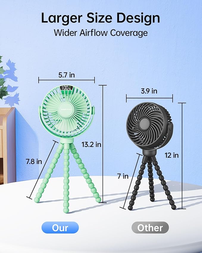 SWEETFULL Portable Stroller Fan with Display 4000mAh Battery Powered Mini Clip On Fan, 4-Speed Rechargeable Small Personal Cooling for Baby Car Seat Crib Travel - Green-BubblyBeeBaby