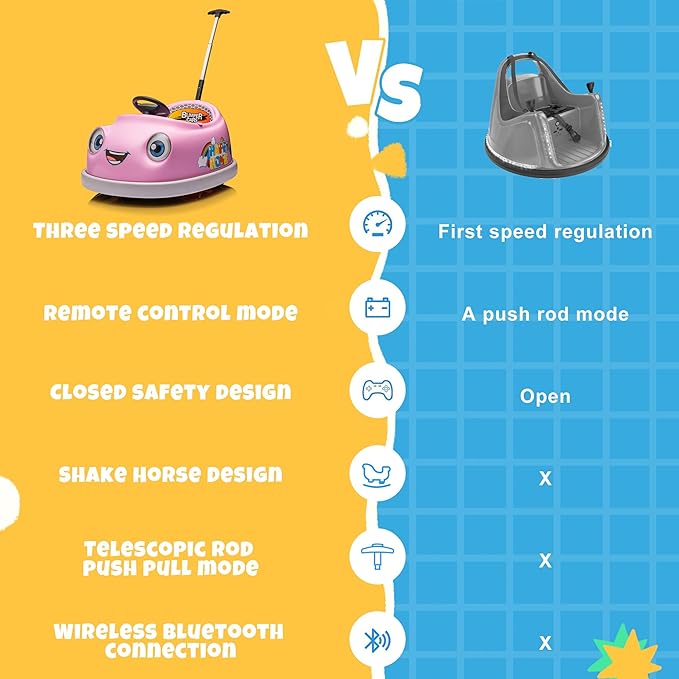12V Dual Battery Electric Ride on Kids Bumper Car w/Remote Control,360 Degree Spin,Push Rod Rocker Horse Function,3-Speeds Babies & Toddlers Bumping Car Ride on Toy Gift for 1-4 Years Children (Pink)-BubblyBeeBaby