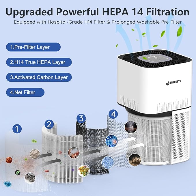 HEPA 14 Air Purifiers for Home Large Room Up to 2200ftΒ², DAYETTE Air Purifiers for Bedroom with Air Quality Sensor, Remove 99.97% of Dust, Odor, Pets Dander, Smoke-BubblyBeeBaby
