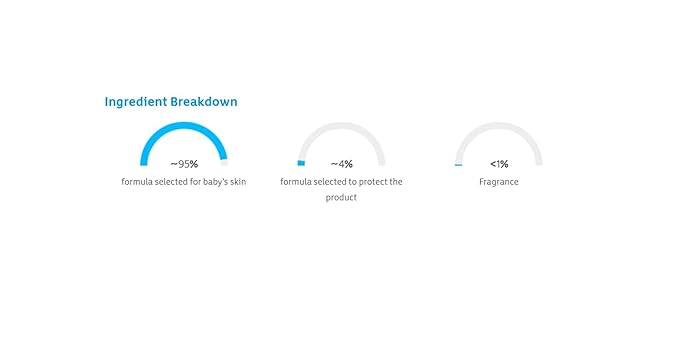 Johnson's Head-to-Toe Gentle Tear-Free Baby & Newborn Wash & Shampoo, Sulfate-, Paraben- Phthalate- & Dye-Free, Hypoallergenic Wash for Sensitive Skin & Hair, 27.1 fl. Oz (Pack of 2)-BubblyBeeBaby