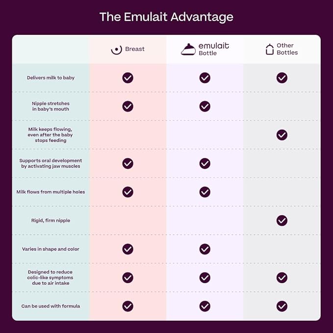 Baby Bottle Starter Kit Includes 2 Bottles 2 Nipples 2 Caps 2 Lids 2 Responsive Flow Valves, Cleaning Brush - Fair - Shape 2-RFV-BubblyBeeBaby