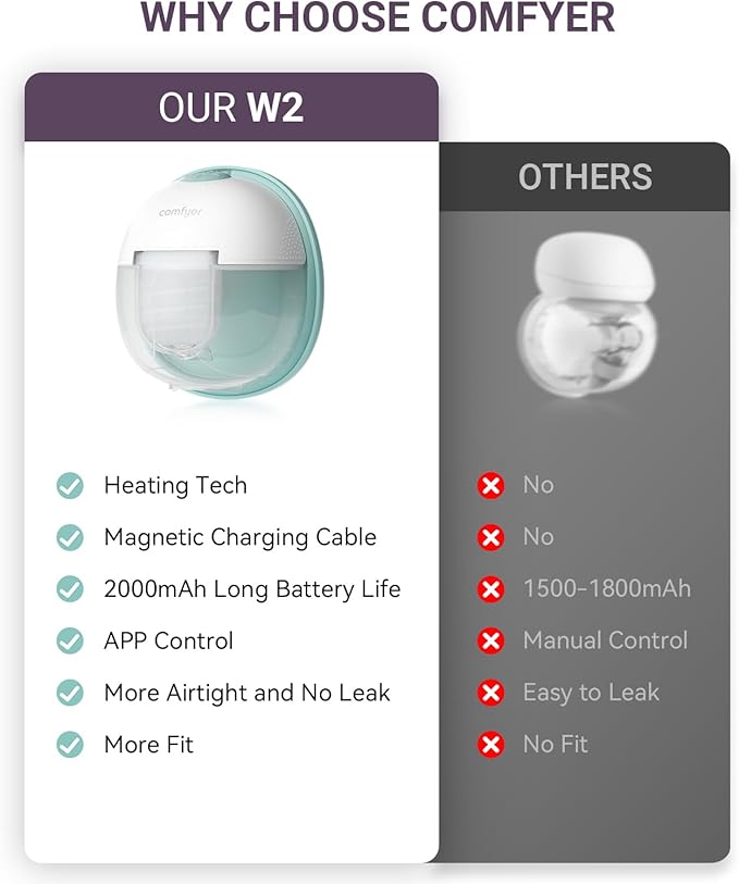 Heated Wearable Breast Pump, Industry-Leading Heating Tech, Innovative Magnetic Charging Cable, App Control, Anti-dust Cover, Hospital-Grade Suction, 1 Pack-BubblyBeeBaby