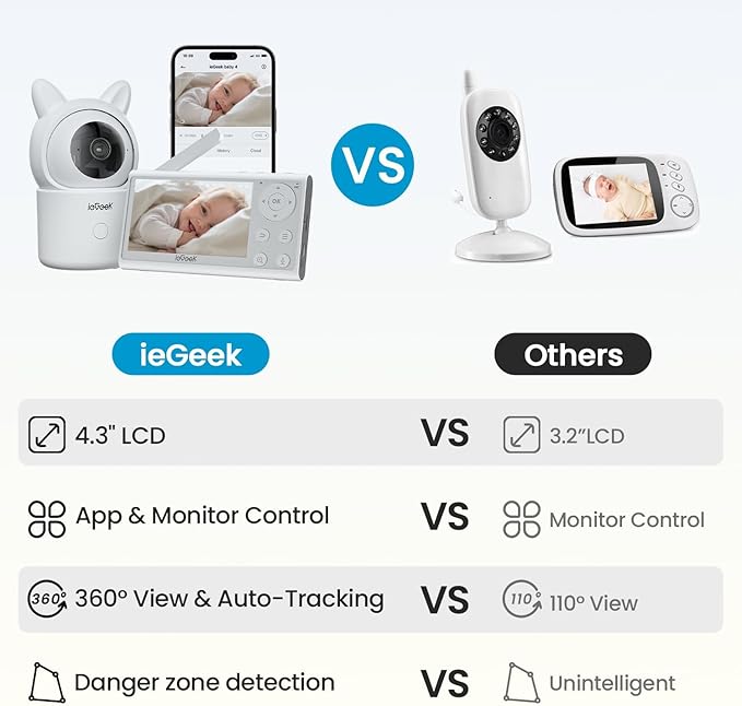 ieGeek Video Baby Monitor with Camera and Audio - 1080P FHD Monitor WiFi Smartphone - Night Vision, Motion Detection, Temper & Humidity Sensor, 2.4GHz WiFi, Pan-Tilt-Zoom via 4.3" Screen and Free APP-BubblyBeeBaby