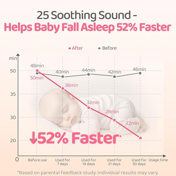 2025 Mom's Choice Awards | Portable White Noise Sound Machine Baby | 25 Soothing Sounds | Rechargeable Travel Sound Machine Baby with Night Light | Newborn Essentials | Nursery, Home, Sleep Aid-BubblyBeeBaby