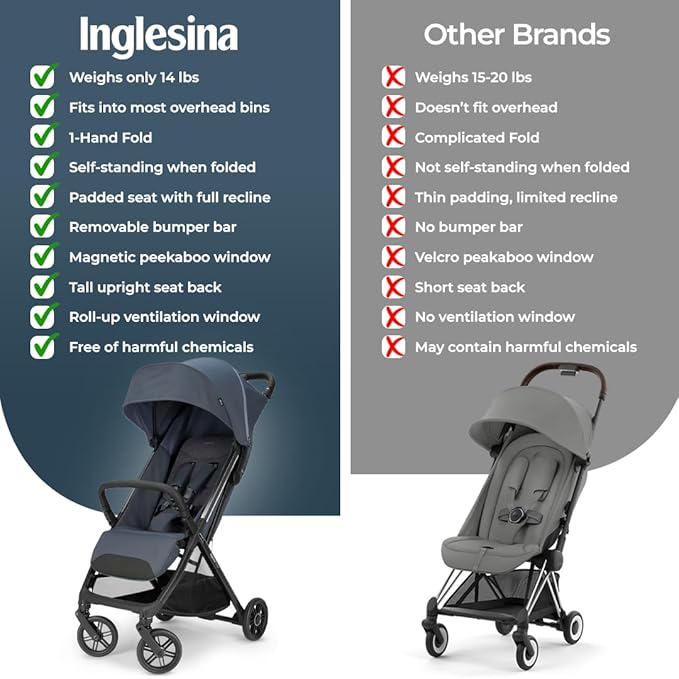 Inglesina Quid³ Stroller, Astral Blue - Compact Reclining Travel Stroller for Baby & Toddler 0-55 lbs, One Hand fold, Car seat Compatible, Airplane Overhead, Lightweight, Foldable, XL UPF 50+ Canopy-BubblyBeeBaby