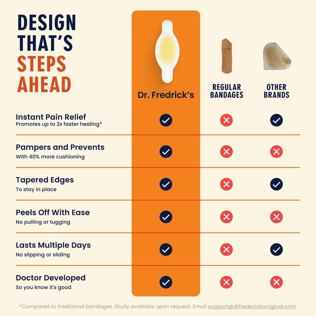 Dr. Frederick's Original Better Blister Bandages - 10 ct - Water-Resistant - 40% More Cushioning - Hydrocolloid Pads for Foot & Toe Protection & Recovery - Blister Relief Pads - Toe Pack