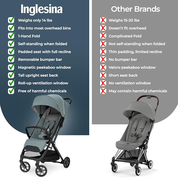 Inglesina Quid³ Stroller, Galaxy Gray - Compact Reclining Travel Stroller for Baby & Toddler 0-55 lbs, One Hand fold, Car seat Compatible, Airplane Overhead, Lightweight, Foldable, XL UPF 50+ Canopy-BubblyBeeBaby