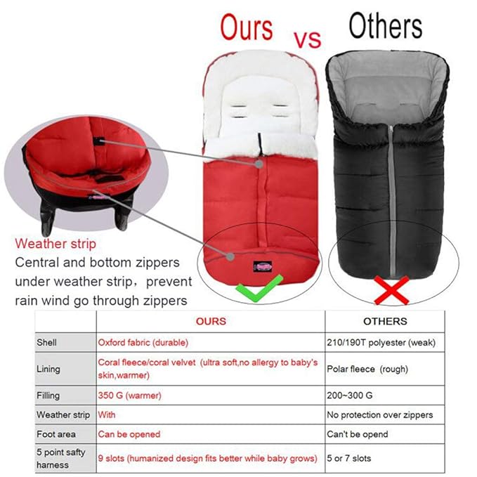 Waterproof Anti-Kick Footmuff for Stroller,350g Filling Anti-Freeze Stroller Bunting Bag Front Height Adjustable,Foot Area Opens Stroller Footmuff-BubblyBeeBaby