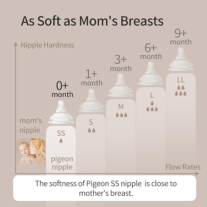 Pigeon Glass Nursing Bottle Wide Neck, Anti-Colic, Streamlined Body, Natural Feel, Easy to Clean, Heat-Resistant, 5.4 Oz(Pack of 2), Includes 2pcs SS Nipples (0m+)-BubblyBeeBaby