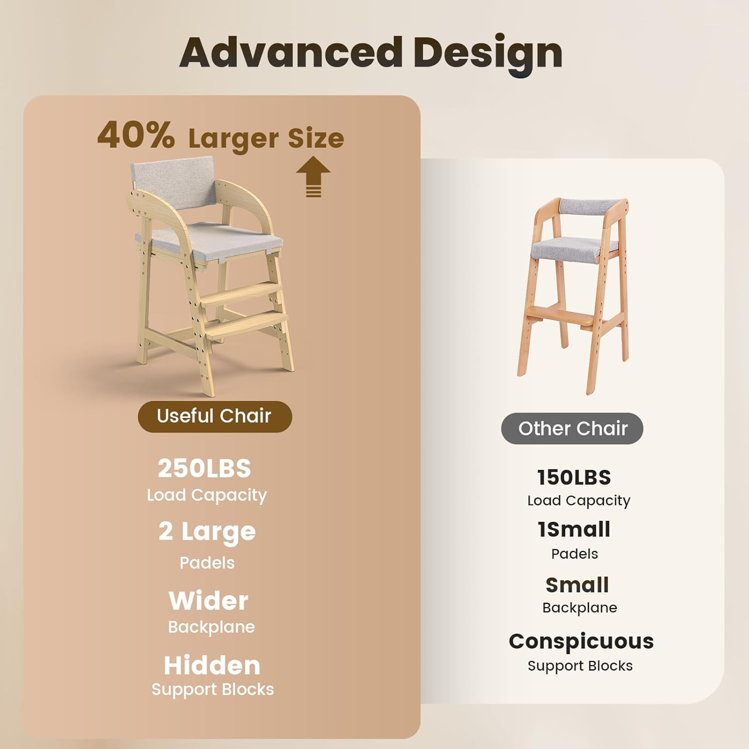 Easyego Wooden High Chair, Height Adjustment for Babies and Toddlers Aged 3-12, up to 130 lbs, Widened Foot Pedal as Steps for Kids Dining & Removable Washable Cushion (Natural)