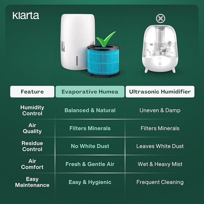 Humea Smart Evaporative Humidifier with WiFi & App Control - 3L Tank, 4 Speeds, 300ml/h - Quiet, Mist-Free, No White Dust - Nightlight - For Allergies, Dry Skin, Better Sleep - White-BubblyBeeBaby