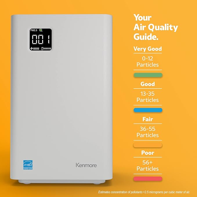 Kenmore PM2010 Air Purifiers with H13 True HEPA Filter, Covers Up to 1200 Sq.Foot, 24db SilentClean 3-Stage HEPA Filtration System, 5 Speeds for Home Large Room, Kitchens & Bedroom, PM2010-BubblyBeeBaby