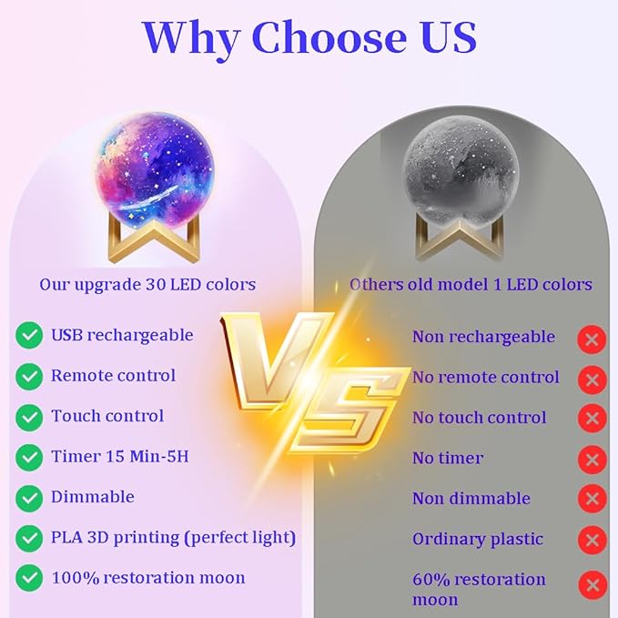 HOLA Paint Your Own Moon Lamp Kit, 2025 Update USB Rechargeable Remote Control, DIY Arts Supplies and Crafts Kit, Ages 6 7 8 9 10 11 12 13 Year Old Girls Boys Kids Birthday Gifts-BubblyBeeBaby