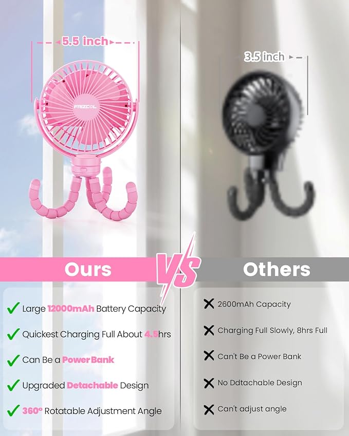 FRIZCOL 12000mAh Portable Stroller Fan, Use As Power Bank, 65H Battery Operated Fan Flexible Tripod Clip On Fans, Detachable Personal Handheld Baby Fans for Stroller, Car seat, Desk, Treadmill（Pink）-BubblyBeeBaby