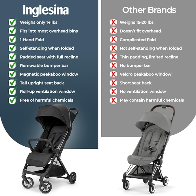Inglesina Quid³ Stroller, Cosmic Black - Compact Reclining Travel Stroller for Baby & Toddler 0-55 lbs, One Hand fold, Car seat Compatible, Airplane Overhead, Lightweight, Foldable, XL UPF 50+ Canopy-BubblyBeeBaby