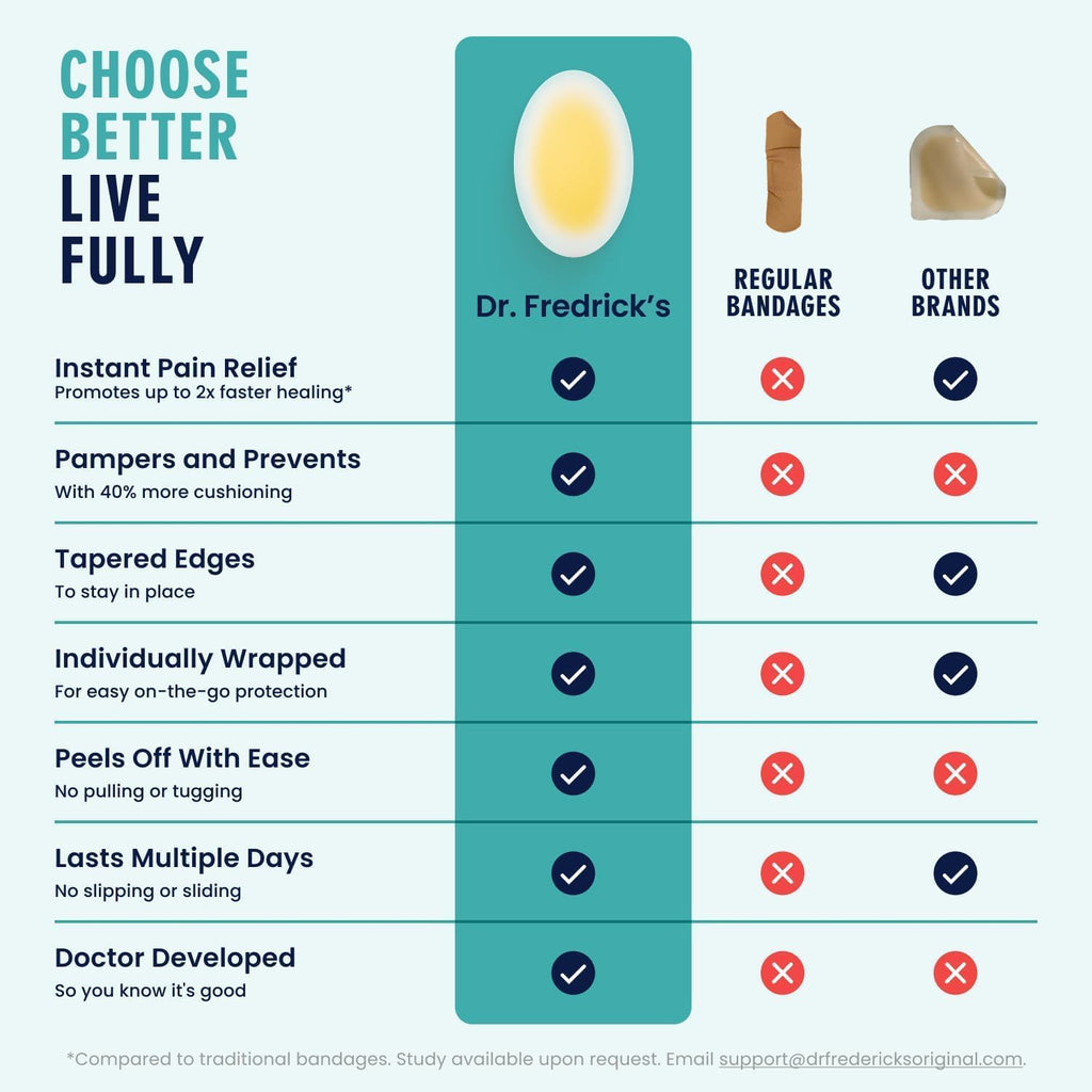 Dr. Frederick's Original Better Blister Bandages - 24 ct - Healing Blister Pads - Grab-N-Go - Water Resistant - 40% More Cushioning - Hydrocolloid - Feet, Toe, & Heel Blister Prevention - Variety Pack