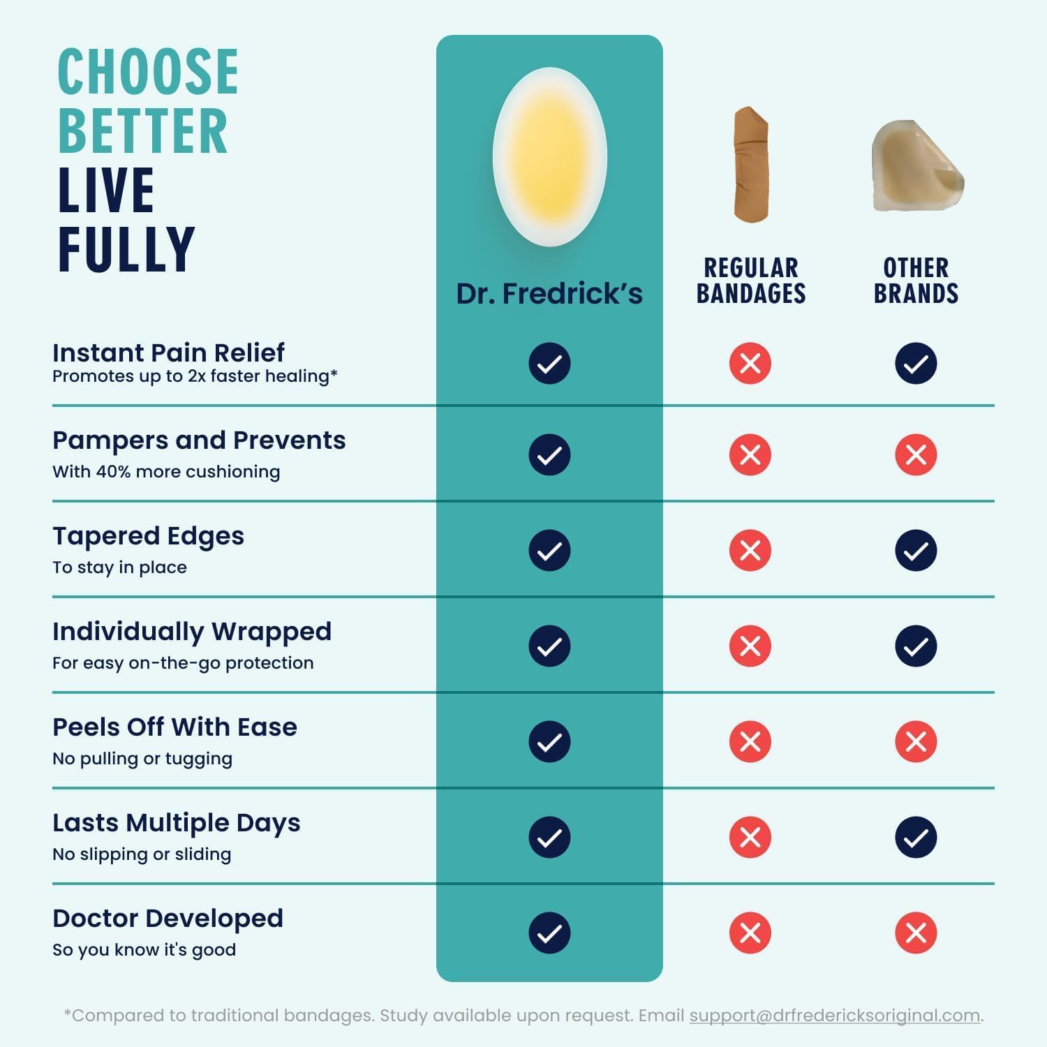 Dr. Frederick's Original Better Blister Bandages - 24 ct - Healing Blister Pads - Grab-N-Go - Water Resistant - 40% More Cushioning - Hydrocolloid - Feet, Toe, & Heel Blister Prevention - Variety Pack