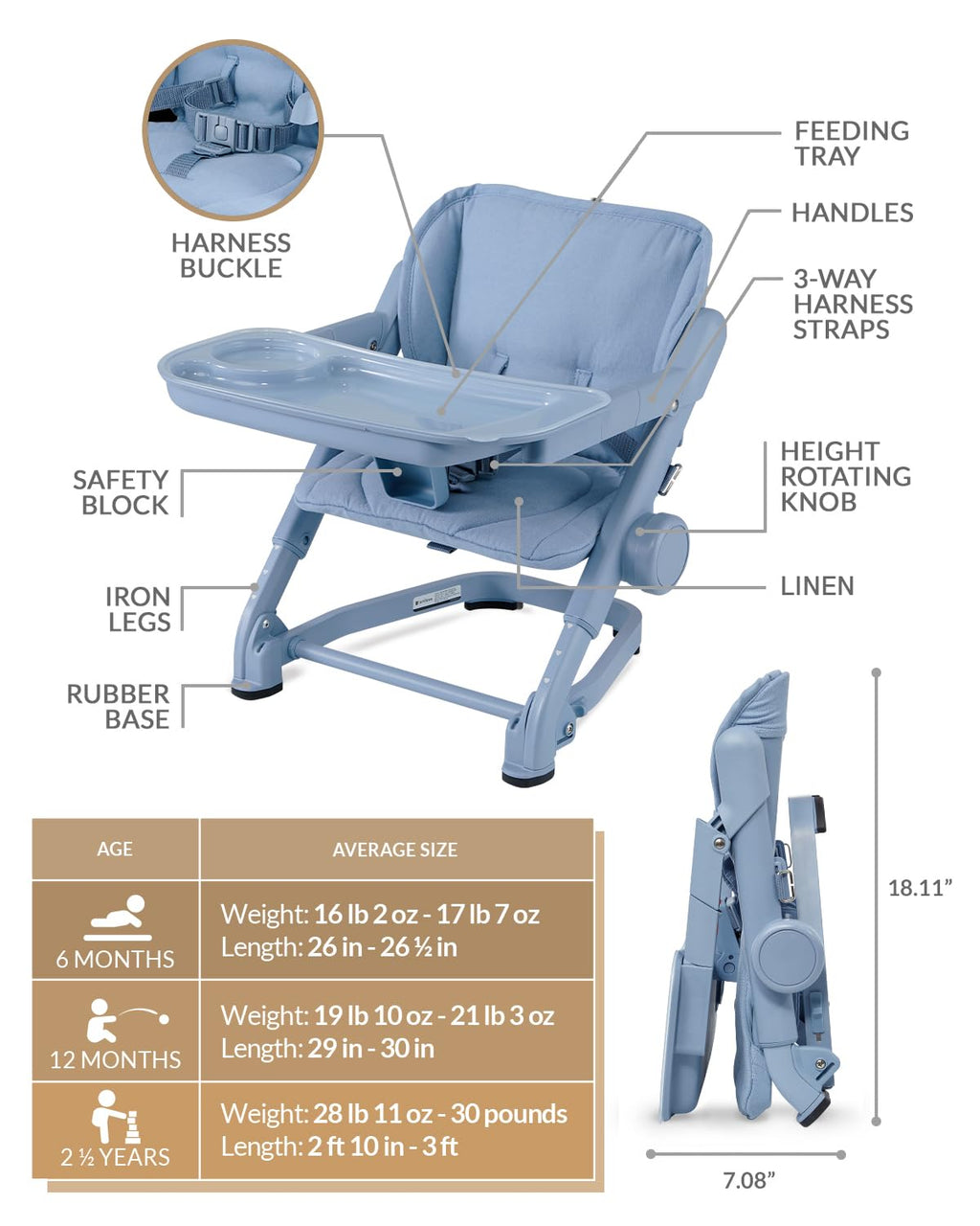 Feed Me 3-in-1 Travel High Chair Booster Seat for Infants and Toddlers - Transitional, Compact & Fits Any Chair, Swivel Tray, Airy Blue