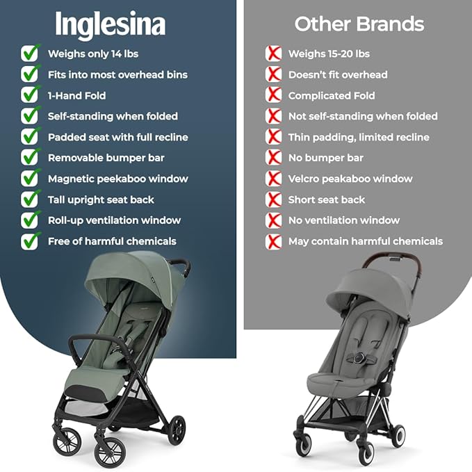 Inglesina Quid³ Stroller, Planet Green - Compact Reclining Travel Stroller for Baby & Toddler 0-55 lbs, One Hand fold, Car seat Compatible, Airplane Overhead, Lightweight, Foldable, XL UPF 50+ Canopy-BubblyBeeBaby