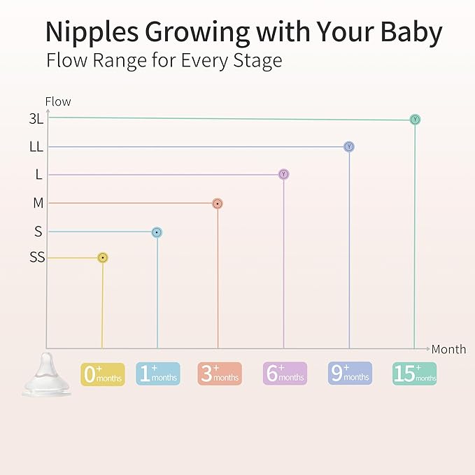 Pigeon Baby Bottle Newborn Feeding Gift Set, Anti-Colic, Wide Neck Bottle with Latch-On Line Nipple (4 PP Feeding Bottles with Nipples+ 4 Nipples + 1 Baby Bottle Brush)-BubblyBeeBaby