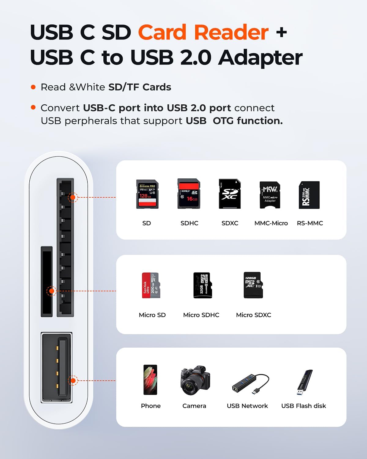 RayCue USB-C SD Card Reader - Type-C to SD/MicroSD Card Reader for iPhone 15/iPad/Mac/Laptop, iMac/iPad Pro/Air/Mini, MacBook Pro/Air, Galaxy