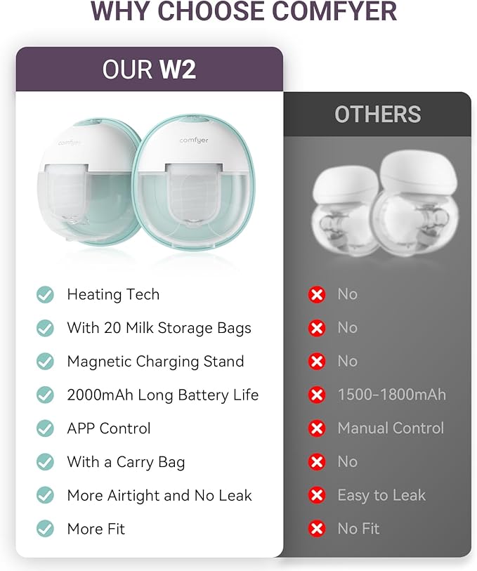 Heated Breast Pump Hands Free, Industry-Leading Heating Tech, Innovative Magnetic Charging Base, App Discreet Control, 20pcs Breastmilk Storage Bags Included, Hospital-Grade Suction, 2 Pack-BubblyBeeBaby