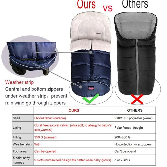 funlife 0-4T Anti-Kick Winter Warm Stroller Blanket,Cozy Baby Sleeping Bag Cocoon Adaptable for All Strollers Waterproof,Anti-Slip,Extendable,Multifunction Use Footmuff for Stroller Blanket-BubblyBeeBaby