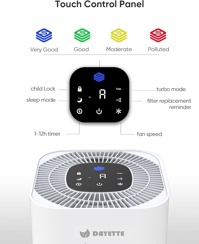 HEPA Air Purifiers for Home Large Room Up to 2200ft², Air Purifiers for Bedroom with Air Quality Sensor, H13 True HEPA Filter Remove 99.97% of Dust, Allergies, Odor, Pets Dander, Smoke, Pollen-BubblyBeeBaby