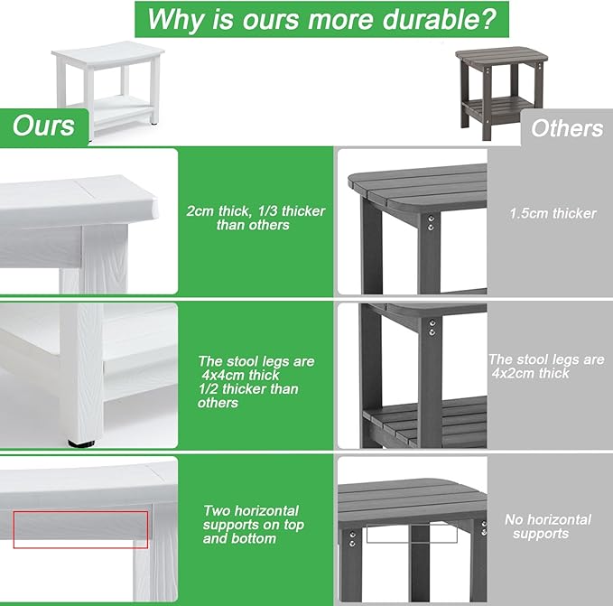 Heavy Duty Shower Bench for Inside Shower, White Poly Bathroom Stool for Shaving Legs or Spa Bath Seat, Waterproof Plastic Bathroom Chair Seat with Adjustable Feet, Non-Slip-BubblyBeeBaby