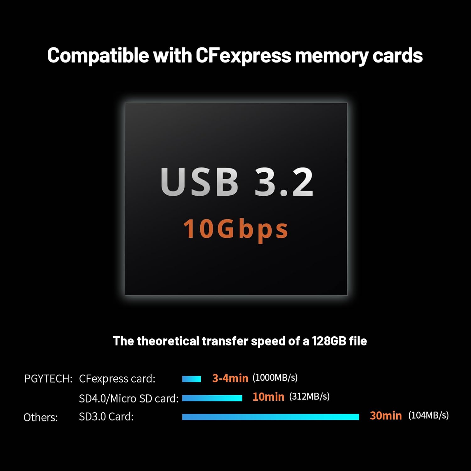 PGYTECH Createmate CFexpress Type B Card Reader Case USB 3.2 Gen 2 10Gbps SD Card Reader for Photographers(CFexpress-B, Black)