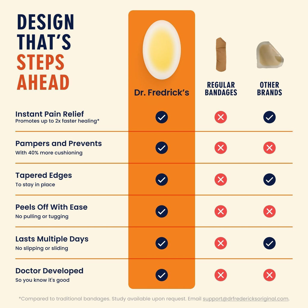 Dr. Frederick's Original Better Blister Bandages - 10 ct - Water-Resistant - 40% More Cushioning - Hydrocolloid Pads for Foot & Heel Protection & Recovery - Blister Relief Pads - Heel Pack