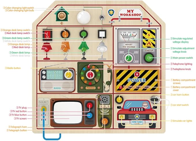 JAUNTY Montessori Wooden Busy Board for Toddlers 3 4 5 Years Old, Wooden Sensory Toddler Toys with LED Light Switches, TV Radio Telegram and Car Driving, Travel Toys Birthday for Boys Girls-BubblyBeeBaby