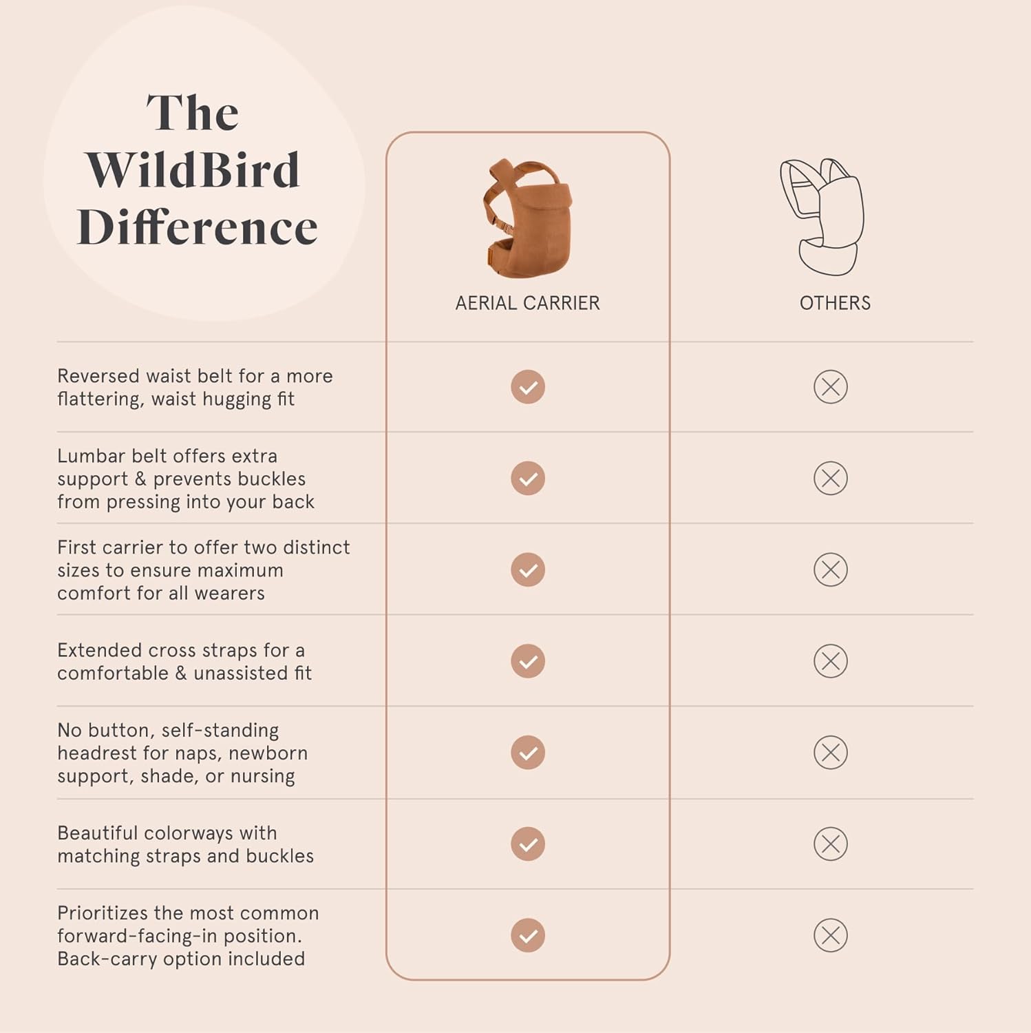 WildBird - Aerial Carrier - 7 to 45 lbs - for Moms, Dads & Caregivers - 100% Natural European Linen Fibers - Versatile & Adjustable - Large Size - Treepie Fabric (Amazon Exclusive)