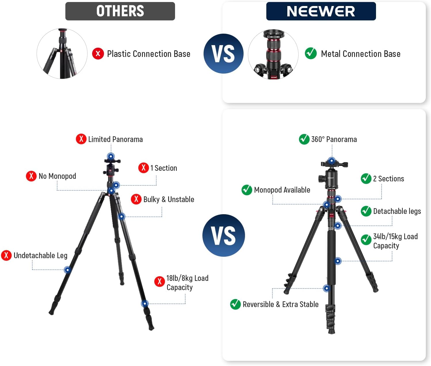 NEEWER 77” Camera Tripod Monopod with Phone Holder, Portable Travel Tripod with Remote, 360° Ball Head, 2 Axis Center Column, Arca QR Plate and Bag, Aluminum DSLR Tripod 34lb Max Load, TP77