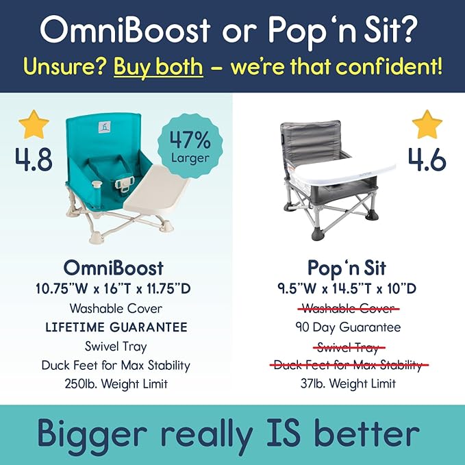 Hiccapop OmniBoost Travel Booster Seat with Tray for Baby | Folding Portable Baby Booster Seat for Dining Table, Camping, Beach, Grandma’s | Tip-Free Design Straps to Kitchen Chairs - Booster Chair-BubblyBeeBaby