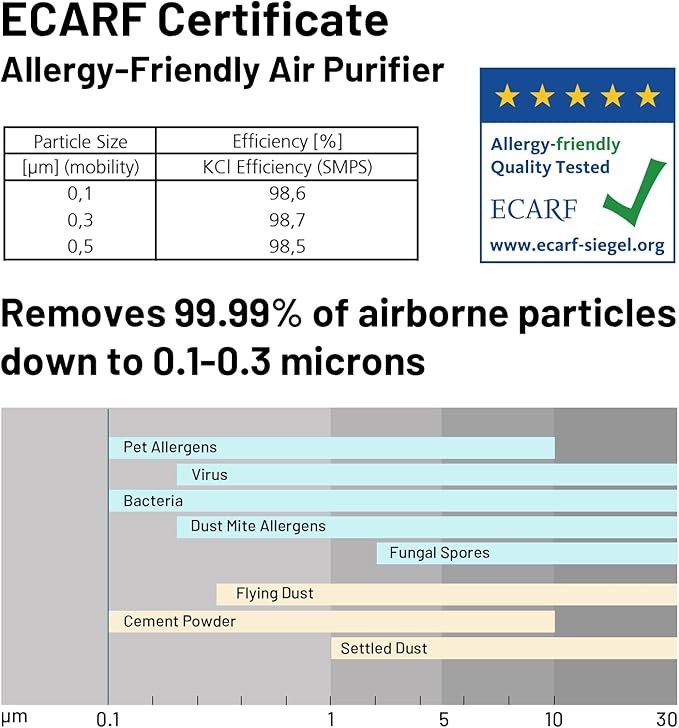 Jafända Air Purifier for Home Large Room 3800 ft², APP & Alexa, Ture HEPA Activated Carbon Air Filter, Smart HEPA Air Purifiers for Office Remove Dust Pollen Smoke Allergies Mold Odors Pet Dander VOCs-BubblyBeeBaby