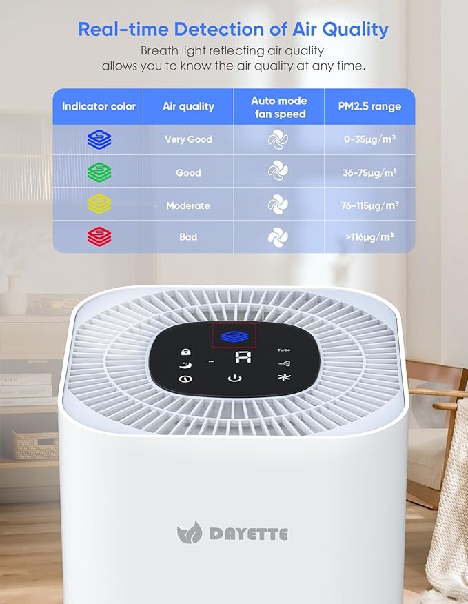 HEPA Air Purifiers for Home Large Room Up to 2200ft², Air Purifiers for Bedroom with Air Quality Sensor, H13 True HEPA Filter Remove 99.97% of Dust, Allergies, Odor, Pets Dander, Smoke, Pollen-BubblyBeeBaby