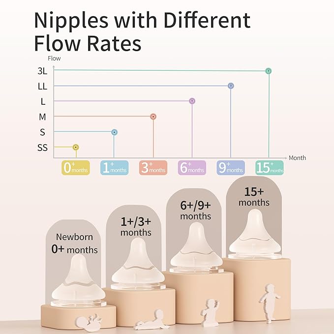 Pigeon Glass Nursing Bottle Wide Neck, Anti-Colic, Streamlined Body, Natural Feel, Easy to Clean, Heat-Resistant, 5.4 Oz(Pack of 2), Includes 2pcs SS Nipples (0m+)-BubblyBeeBaby