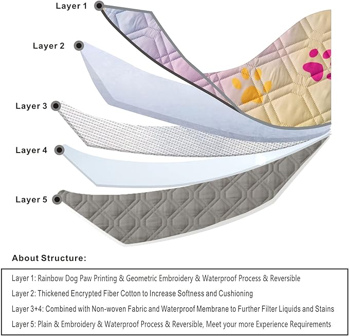 100% Waterproof Dog Bed Cover 68x82 inch Reversible Changing Pad Reusable Camping Mat for Kids/Pet/Dog/Cat Washable Geometric Embroidery Blanket Patchwork Rainbow Dog Paw Printed+Gray-BubblyBeeBaby