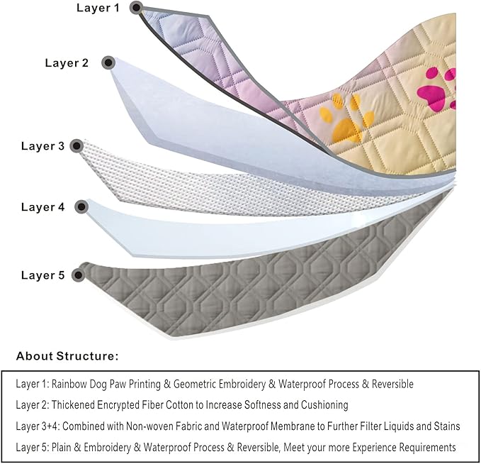 100% Waterproof Dog Bed Cover 52x82 inch Reversible Changing Pad Reusable Camping Mat for Kids/Pet/Dog/Cat Washable Geometric Embroidery Blanket Patchwork Rainbow Dog Paw Printed+Gray-BubblyBeeBaby