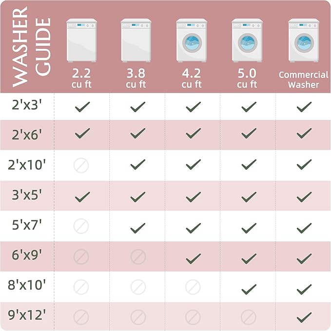 jinchan Vintage Floral 4x6 Area Rugs - Machine Washable Distressed Design Soft Ultra-Thin Low-Pile Non-Slip Carpet for Entryway Kitchen Bedroom Nursery Living Room Dining Room (4x6ft,Orchid)-BubblyBeeBaby