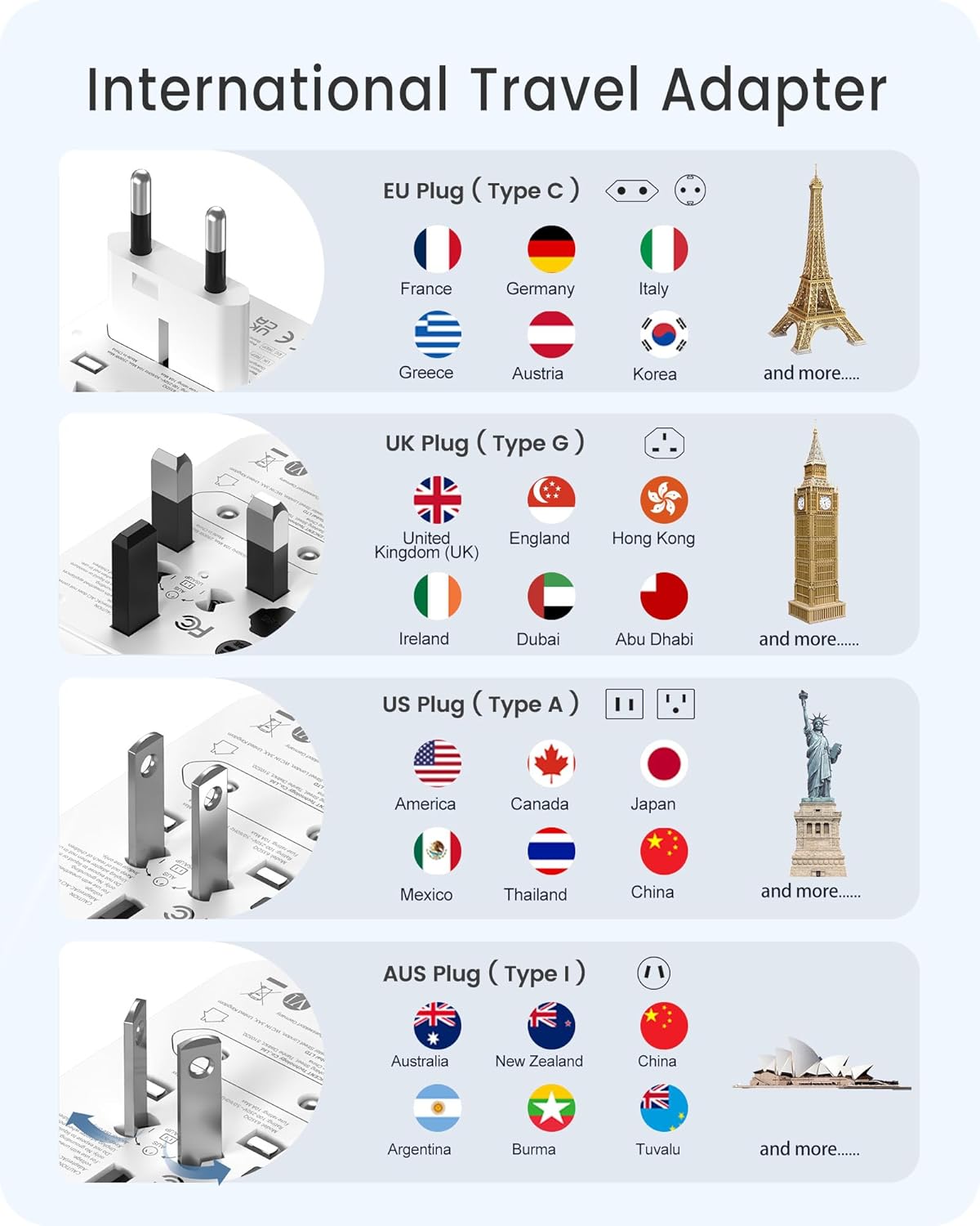 LENCENT Universal Travel Adapter, PD20W International Charger with 2 USB Ports & Type-C Fast Charging Adaptor, Worldwide Wall Charger for iPhone,Laptop, USA/UK/EU/AUS (White-20W)