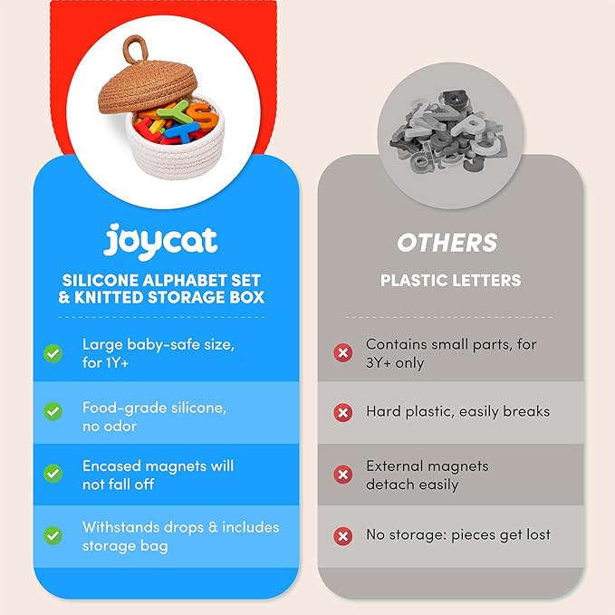 JoyCat Silicone Alphabet Magnetic Letters, 26 Uppercase ABC Fridge Magnets for Toddlers 1-3 & Kids, Baby Learning Refrigerator Toy Set, Preschool Birthday Gifts for Boys & Girls (Vibrant Color)-BubblyBeeBaby