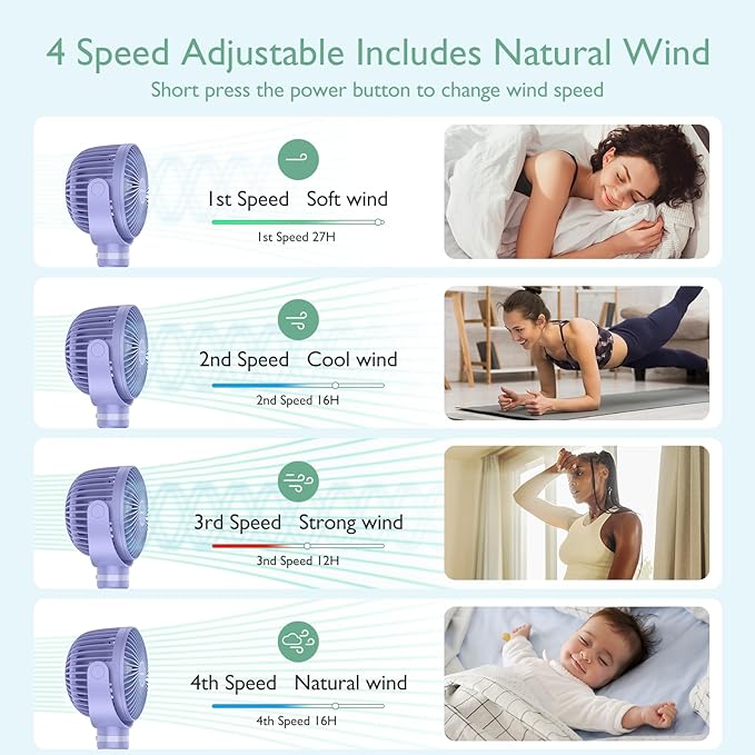 Momcozy Portable Stroller Fan, 8000mAh, 27H Ultra-long Battery Life, Detachable 4 Speed 360°Rotate, LED Night Light with 2 Modes, USB Rechargeable Handheld Cooling Fan for Travel, Car Seat, Bedroom-BubblyBeeBaby