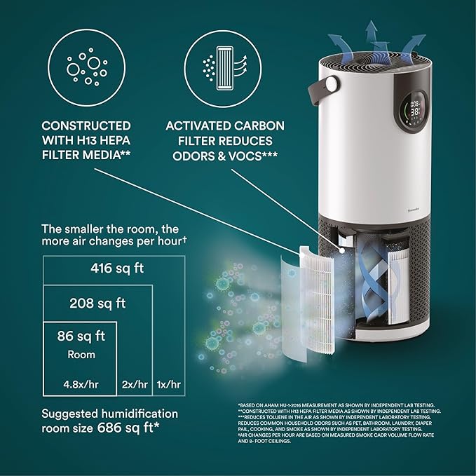 Homedics 2-in-1 Cool Mist Humidifier & Air Purifier – Humidifies & Purifies Air, Digital Air Quality Sensor, Auto Mode, Stylish Tower Design, Ideal for Medium-Large Rooms-BubblyBeeBaby