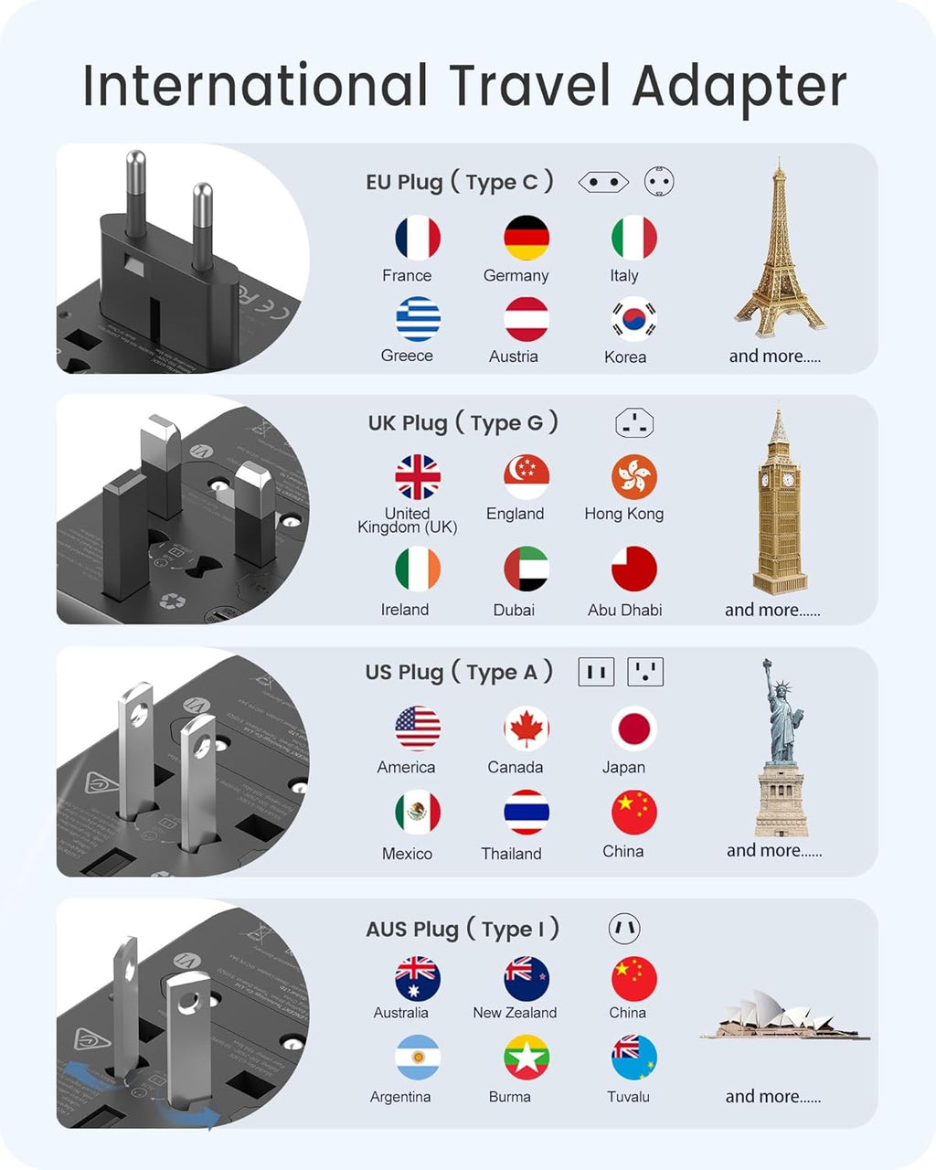 LENCENT Universal Travel Adapter, GaN III 30W International Charger with 2 USB Ports & 3 USB-C PD Fast Charging Adaptor, Worldwide Wall Charger for iPhone,Laptops, Type A/C/G/I (USA/UK/EU/AUS)
