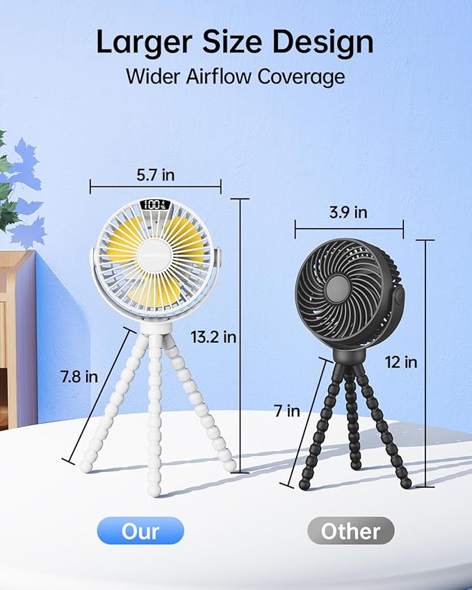 SWEETFULL Portable Stroller Fan with Display 4000mAh Battery Powered Mini Clip On Fan, 4-Speed Rechargeable Small Personal Cooling for Baby Car Seat Crib Travel - White-BubblyBeeBaby