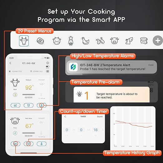 INKBIRD Dual Mode WiFi Wireless Meat Thermometer, 4 Probes with Clear LCD for Smoking, Bluetooth Meat Thermometer with Smart APP Control for Oven, Cooking-BubblyBeeBaby