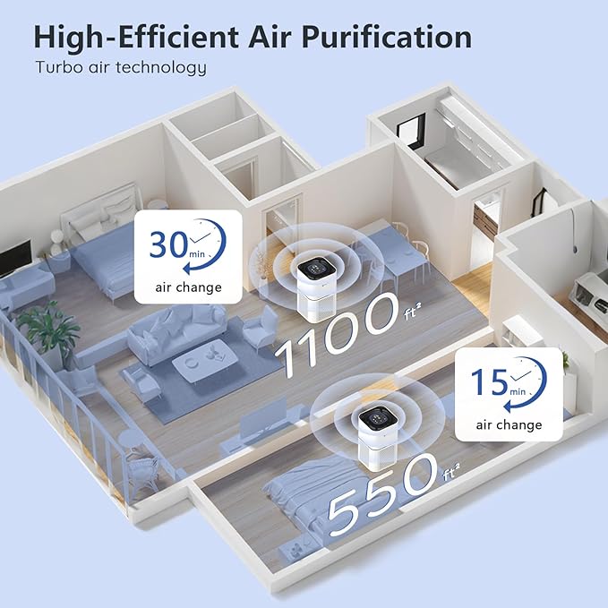 HEPA 14 Air Purifiers for Home Large Room Up to 2200ft², DAYETTE Air Purifiers for Bedroom with Air Quality Sensor, Remove 99.97% of Dust, Odor, Pets Dander, Smoke-BubblyBeeBaby